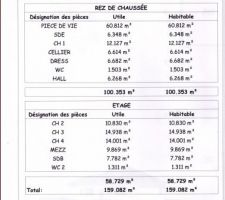 Tableau des surfaces