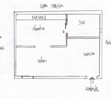 Plan rapide de l'appartement