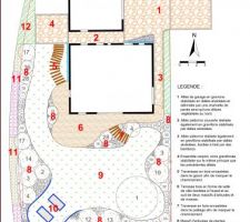 Plan jardin