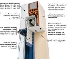 Système OPTIBAIE