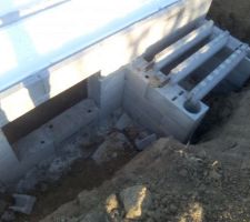 Emplacement de PAC