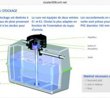 Cuve de rétention des eaux pluviales
