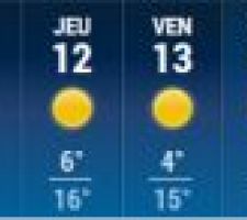 Météo au 06 novembre 2015