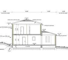 Coupe du projet