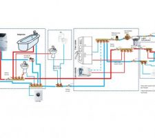 Plan réseaux plomberie multicouche