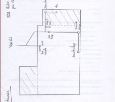 Schema 1