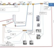 Voici le schéma du réseau sanitaire.
La plomberie sera composée du tubes PER.
N'étant pas des experts en plomberie, nous prenons tous vos conseils.