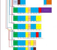 Tableau elec version 2