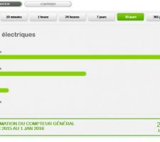 Conso du 2/12/2015 au 1/1/2016