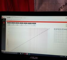 Test perméabilité.