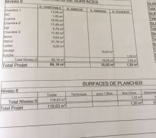 Surffaces