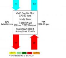 Vmc double flux comfoair 350