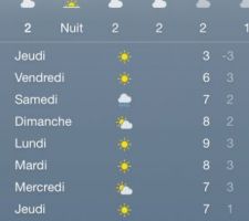 La météo est encourageante!