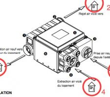 VMC UNELEVENT AKOR ST HR