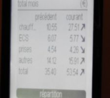 Relevé conso élec 01/2016