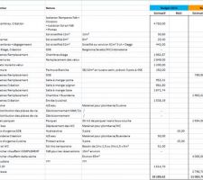 Voilà, le budget prévisionnel et incomplet, tel qu'il est aujourd'hui