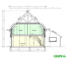 Voici les plans