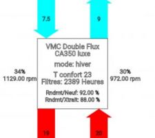 Rendement Vmc