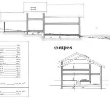 Coupes et superficies