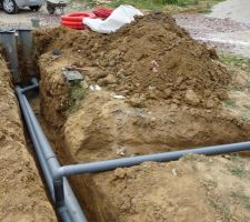 Ecoulement des eaux pluviale et egout