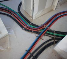 Croisement de cables