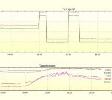 Appli FHEM sur Raspberry pour historiser les températures de la VMC