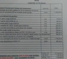 Voil&agrave; un devis de terrassement pour ma maison. Que pensez vous des tarifs ???