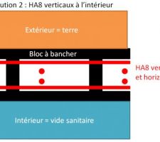 Solution 2 : HA8 verticaux int&eacute;rieurs