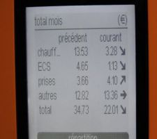 Conso électrique 03/2016