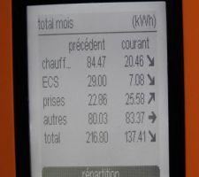 Conso électrique 03/2016