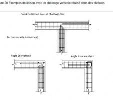 Extrait du DTU sur les liaisons du chaînages