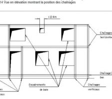 Extrait du DTU sur les positions du chaînages