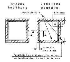 Extrait du DTU sur l'encadrement des fenêtres