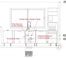 Les plans de la cuisine