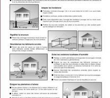 Précaution de construction sur les sol argileux