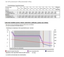 Etude thermique dynamique sous LESOSAI