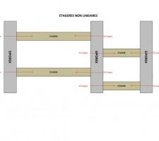 Schéma fixation étagère