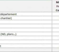 Comparatif CST