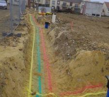 Préparation du lotissement