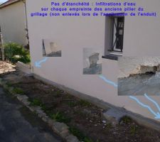 Malfaçons