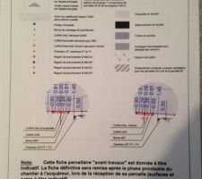 Legende plan du terrain