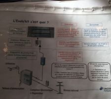 Description panneau photovoltaïques.