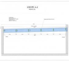 Plan de pose charpente toiture terrasse inaccessible