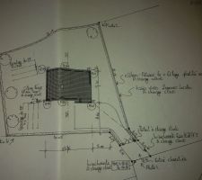 Implantation de la maison sur le terrain ou Plan de Masse