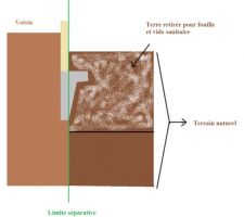 Litige limite s&eacute;parative