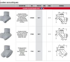 Evacuation Acoustique CHUTUNIC