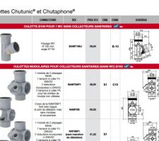 Evacuation Acoustique CHUTUNIC