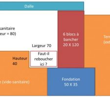 Faut-il reboucher l'escalier du vide-sanitaire ?