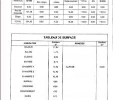 Tableau de surface