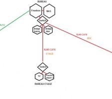 Schéma câblage réseau